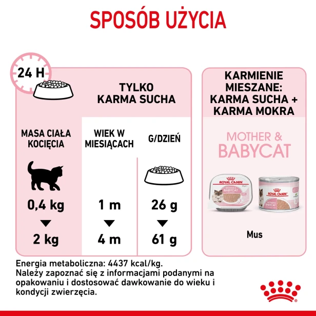 ROYAL CANIN MOTHER &amp; BABYCAT 2KG