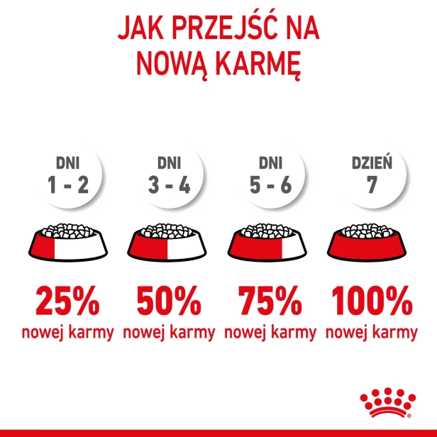 ROYAL CANIN MOTHER &amp; BABYCAT 2KG