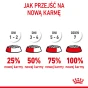 ROYAL CANIN MOTHER &amp; BABYCAT 2KG