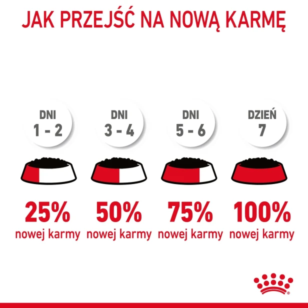 ROYAL CANIN LIGHT WEIGHT CARE W SOSIE 12X85G
