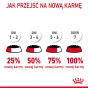 ROYAL CANIN HAIRBALL CARE 12X85G