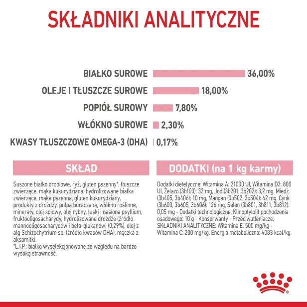 ROYAL CANIN KITTEN 2KG