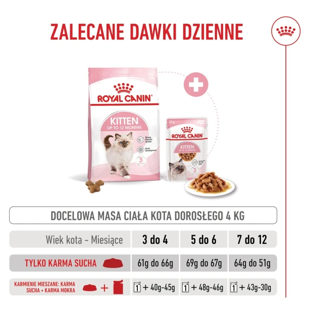 ROYAL CANIN KITTEN 2KG