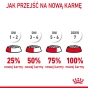 ROYAL CANIN HAIRBALL CARE 400G