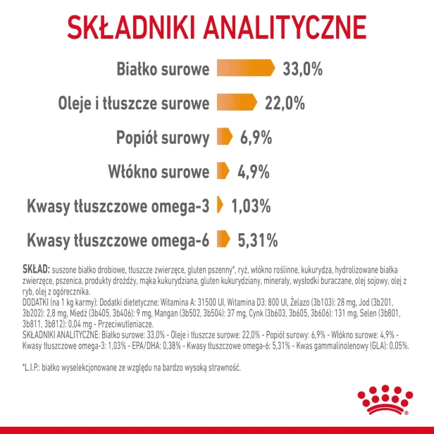 ROYAL CANIN HAIR&amp;SKIN CARE 10KG