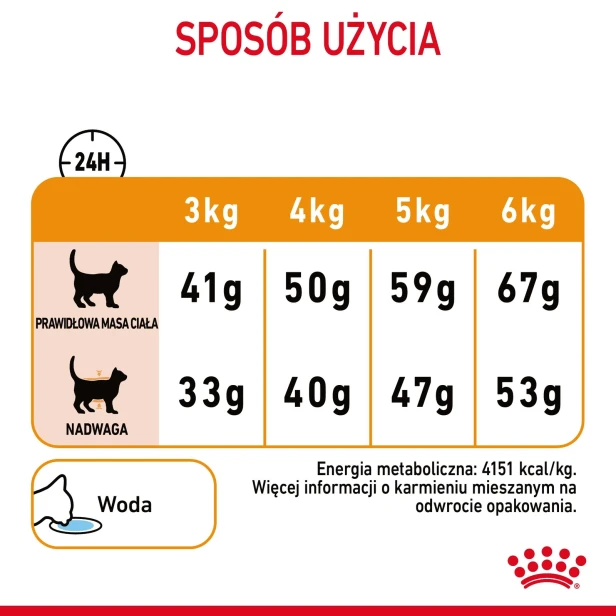 ROYAL CANIN HAIR&amp;SKIN CARE 10KG
