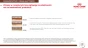 ROYAL CANIN GASTROINTESTINAL FIBRE RESPONSE 2KG