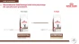 ROYAL CANIN GASTROINTESTINAL FIBRE RESPONSE 2KG