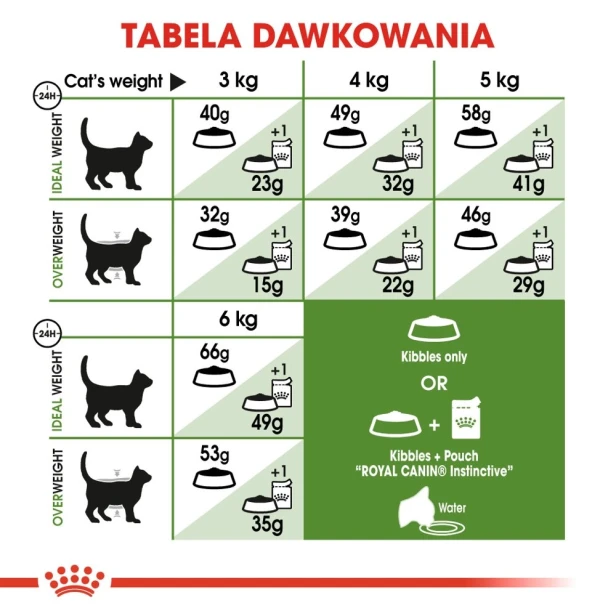 ROYAL CANIN OUTDOOR 400G