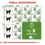 ROYAL CANIN OUTDOOR 400G